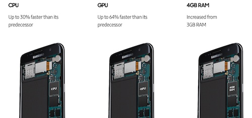 Samsung Galaxy S7 Edge Qualcomm 820 Quad Core